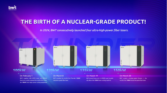 berita perusahaan terbaru tentang Lahirnya Produk Berkualitas Nuklir! BWT Munculkan Laser Serat Industri 150kW Pertama di Dunia  1